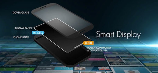 Synaptics的雄心 以TDDI触控技术重塑未来汽车交互新范式